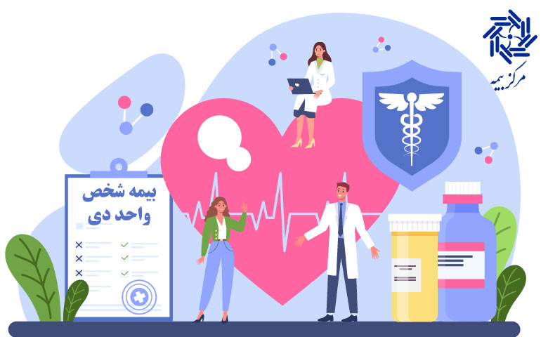 پوشش های بیمه درمان دی